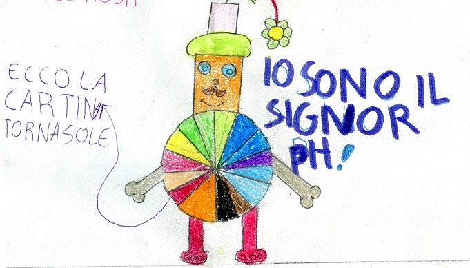 Il signor pH illustrato dai bambini.